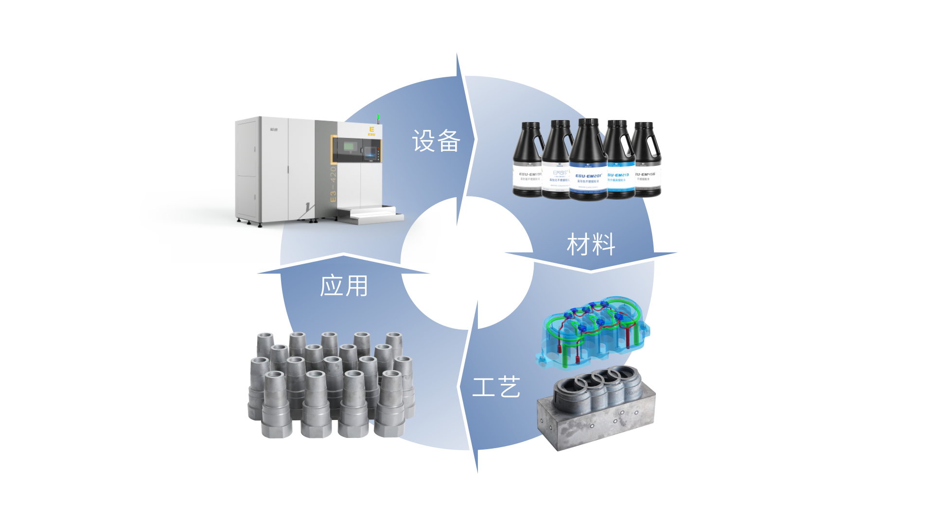 模具3D打印全方位技術(shù)交流會(huì)·深圳站